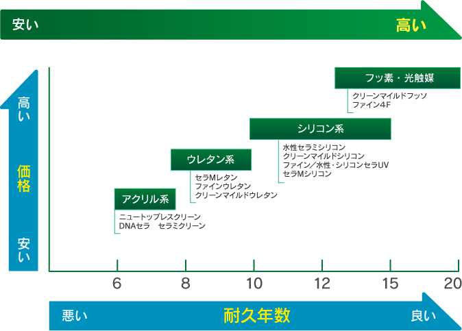 グラフ